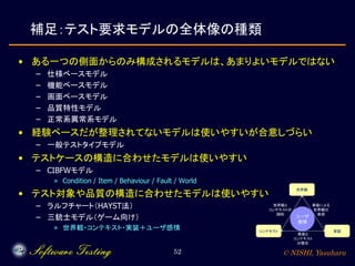 © NISHI, Yasuharu52
補足：テスト要求モデルの全体像の種類
• ある一つの側面からのみ構成されるモデルは、あまりよいモデルではない
– 仕様ベースモデル
– 機能ベースモデル
– 画面ベースモデル
– 品質特性モデル
– 正常系異常系モデル
• 経験ベースだが整理されてないモデルは使いやすいが合意しづらい
– 一般テストタイプモデル
• テストケースの構造に合わせたモデルは使いやすい
– CIBFWモデル
» Condition / Item / Behaviour / Fault / World
• テスト対象や品質の構造に合わせたモデルは使いやすい
– ラルフチャート（HAYST法）
– 三銃士モデル（ゲーム向け）
» 世界観・コンテキスト・実装＋ユーザ感情
 