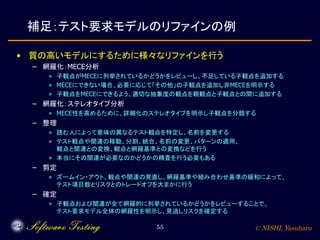 © NISHI, Yasuharu55
補足：テスト要求モデルのリファインの例
• 質の高いモデルにするために様々なリファインを行う
– 網羅化：MECE分析
» 子観点がMECEに列挙されているかどうかをレビューし、不足している子観点を追加する
» MECEにできない場合、必要に応じて「その他」の子観点を追加し非MECEを明示する
» 子観点をMECEにできるよう、適切な抽象度の観点を親観点と子観点との間に追加する
– 網羅化：ステレオタイプ分析
» MECE性を高めるために、詳細化のステレオタイプを明示し子観点を分類する
– 整理
» 読む人によって意味の異なるテスト観点を特定し、名前を変更する
» テスト観点や関連の移動、分割、統合、名前の変更、パターンの適用、
観点と関連との変換、観点と網羅基準との変換などを行う
» 本当にその関連が必要なのかどうかの精査を行う必要もある
– 剪定
» ズームイン・アウト、観点や関連の見直し、網羅基準や組み合わせ基準の緩和によって、
テスト項目数とリスクとのトレードオフを大まかに行う
– 確定
» 子観点および関連が全て網羅的に列挙されているかどうかをレビューすることで、
テスト要求モデル全体の網羅性を明示し、見逃しリスクを確定する
 