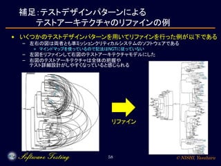 © NISHI, Yasuharu58
補足：テストデザインパターンによる
テストアーキテクチャのリファインの例
• いくつかのテストデザインパターンを用いてリファインを行った例が以下である
– 左右の図は両者とも準ミッションクリティカルシステムのソフトウェアである
» マインドマップを使っているので記法はNGTに従っていない
– 左図をリファインして右図のテストアーキテクチャモデルにした
– 右図のテストアーキテクチャは全体の把握や
テスト詳細設計がしやすくなっていると感じられる
リファイン
 
