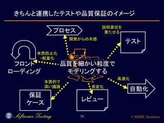© NISHI, Yasuharu70
きちんと連携したテストや品質保証のイメージ
プロセス
テスト
レビュー
自動化
保証
ケース
説明責任を
果たせる
高速化
資産化
本質的で
深い議論
開発からの共感
フロント
ローディング
未然防止化
・軽量化
品質を細かい粒度で
モデリングする
 