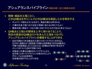 © NISHI, Yasuharu73
アシュアランスパイプライン（保証の網 / QC工程表の応用）
• 開発・検証の工程ごとに、
どのQA観点を作りこんでどのQA観点を検証したかを明示する
– ネットワーク図のようになるので、保証の網とも呼ばれる
– 工場の生産工程におけるQC工程表にあたると考えてもよい
– 精度の高い保証ケースを工程に対応づけたものであると考えてもよい
• QA観点と工程との関係を上手に割り当てることで、
特定の意図のQA観点だけを含んだ工程をつなげた
アシュアランスパイプラインを構築することができる
– QAが自動化できる観点の工程だけのパイプラインを作ると、
CI/CDに追随させて超高速で自動化品質保証できるQA観点と、
手動で品質保証しなくてはならないQA観点が区別できるので
メリハリのついたQAが可能になる
– 全製品に共通なQA観点のパイプラインから
仕向地ごとのパイプラインに分岐させることで
グローバルなQA体制の
全体像を設計することができる
 