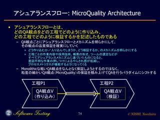 © NISHI, Yasuharu74
アシュアランスフロー: MicroQuality Architecture
• アシュアランスフローとは、
どのQA観点をどの工程でどのように作り込み、
どの工程でどのように検証するかを記述したものである
– QA観点ごとにアシュアランスフローとメカニズムを明らかにして、
その観点の品質保証を確実にしていく
» どう作り込むか／入り込んでしまうか、どう検証するか、のメカニズムを明らかにする
» 工程ごとの作業内容や採用技術、帳票の形式、ツールの選定などが
すべてアシュアランスメカニズムに基づいたものになると、
意図不明な作業の押しつけによるやらされ感が低減し、
プロセスメトリクスが機能するようになってくる
– Monolithicな粗いQA観点をなんとなく保証しようとするのではなく、
粒度の細かいQA観点（MicroQuality）の保証を積み上げてQAを行うパラダイムにシフトする
工程P1
QA観点V
（作り込み）
工程P2
QA観点V
（検証）
 