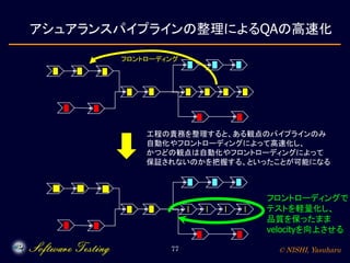 © NISHI, Yasuharu77
アシュアランスパイプラインの整理によるQAの高速化
工程の責務を整理すると、ある観点のパイプラインのみ
自動化やフロントローディングによって高速化し、
かつどの観点は自動化やフロントローディングによって
保証されないのかを把握する、といったことが可能になる
フロントローディング
フロントローディングで
テストを軽量化し、
品質を保ったまま
velocityを向上させる
 