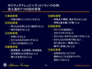 © NISHI, Yasuharu82
ポジティブナレッジ×グッドノウハウの例：
富士通の７つの設計原理
①単純原理
- 可能な限りシンプルにすること
②同型原理
- 同じものは同じように実現すること
- 例外を設けないこと
③対称原理
- 対称にすること
- 対になるものは対にすること
- バランスを崩さないこと
④階層原理
- 階層関係、主従関係、前後関係、
本末関係などを崩さないこと
- 層に穴を空けないこと
⑤線形原理
- 特異点や閾値、組み合わせによる
特殊な振る舞いが無いこと
⑥明証原理
- ロジックは直感的に
分かりやすくすること
- 分からないものやふるまいがないこと
- おかしなものを受け取らない、
先に送らない、無視しない、
勝手に処理しないこと
⑦安全原理
- 必然性のないところや
曖昧なところは安全サイドに
設計しておくこと
 