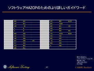 © NISHI, Yasuharu87
ソフトウェアHAZOPのためのより詳しいガイドワード
原則 例外 正常 異常 準正常
全体 部分 通常 非通常
全部 一部 通常 例外 代替
主 従 定期 臨時
正 誤 通例 異例 常例
無事 有事 平時 非常時 緊急時
公正 不正 定常 可変
任意 強制 尋常 非常
基本 詳細 主要 一般 特別
完了 未完 普通 特殊
有効 無効 並 特異
起動 停止
鈴木三紀夫さん
（リコーITソリューションズ）、
秋山浩一さん
（富士ゼロックス）
がご作成
 