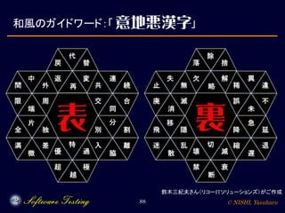 © NISHI, Yasuharu88
和風のガイドワード：「 」
鈴木三紀夫さん（リコーITソリューションズ）がご作成
 