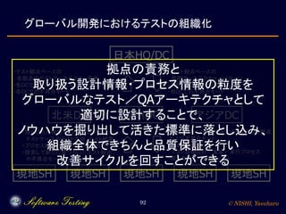 © NISHI, Yasuharu92
グローバル開発におけるテストの組織化
日本HQ/DC
北米DC 欧州DC アジアDC
現地SH現地SH現地SH 現地SH現地SH
・テスト観点ベースの
参照アーキテクチャ／パターン
・参照テストプロセスモデル
・他DCでの不具合モード
・テスト観点ベースの
各拠点のテストアーキテクチャ事例
・各DCでのテストプロセステーラリング事例
・各DCでの不具合モード
・各現地SHに対して指示する個別テスト観点
および不具合モード
・29119に準拠した
テスト詳細設計／実装／実行プロセス
・探索型テストのチャーター
・指示された個別テスト観点に対する
テストケースやテスト手順、テスト結果
・プロセス起因の生産性阻害要因
・探索して新たに見つかったテスト観点
や不具合モード
拠点の責務と
取り扱う設計情報・プロセス情報の粒度を
グローバルなテスト／QAアーキテクチャとして
適切に設計することで、
ノウハウを掘り出して活きた標準に落とし込み、
組織全体できちんと品質保証を行い
改善サイクルを回すことができる
 