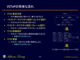 © NISHI, Yasuharu22
VSTePの簡単な流れ
• テスト要求分析
– テスト観点を思い浮かべて、線でつなげよう
• ・テストアーキテクチャ設計（コンテナ設計）
– テストコンテナにまとめて並べよう
• テストアーキテクチャ設計...