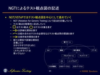 © NISHI, Yasuharu26
NGTによるテスト観点図の記述
• NGT/VSTePではテスト観点図を中心にして進めていく
– NGT (Notation for Generic Testing) という記法を定義している
– テスト...