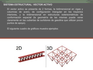Sistema Estructural - Vector Activo | PPTX