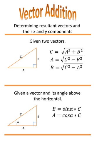 Determining resultant vectors and
their x and y components
C
A
B
Given two vectors.
C
A
B
Given a vector and its angle above
the horizontal.
α
 