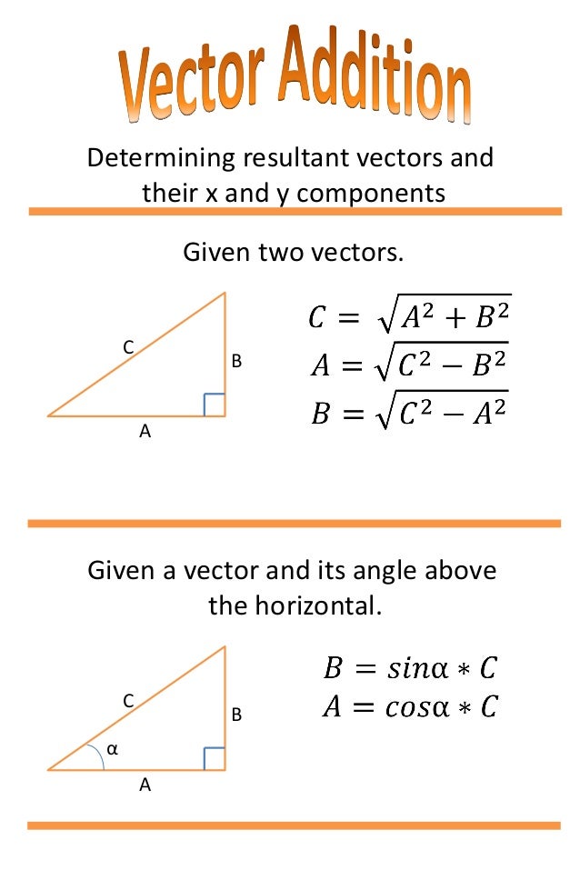 Vector addition poster