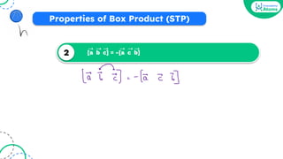 [a b c] = -[a c b]
2
➝ ➝ ➝ ➝ ➝➝
Properties of Box Product (STP)
 