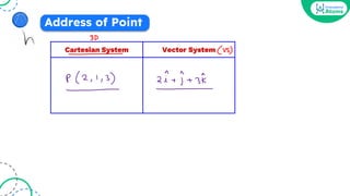 Address of Point
Cartesian System Vector System
 