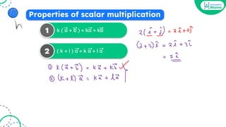 Properties of scalar multiplication
k ( a + b ) = ka + kb
1
( k + l ) a = k a + l a
2 ➝ ➝ ➝
➝ ➝ ➝ ➝
 