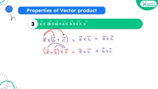 a ⨉ (b ± c) = a ⨉ b ± a ⨉ c
3
➝ ➝ ➝ ➝ ➝ ➝ ➝
Properties of Vector product
 