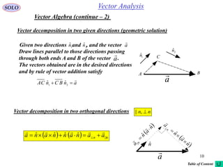 10
Vector AnalysisSOLO
    n||
ˆˆˆˆ aanannana n

 
nˆ
a


n
a
n
a
ˆ
ˆ
n||





n
a
n
a
n
ˆ
ˆ





Vector decomposition in two orthogonal directions nn ,||
Vector decomposition in two given directions (geometric solution)
1
ˆn
a

2
ˆn
A B
C
Given two directions and , and the vector a

1
ˆn 2
ˆn
anBCnCA

 21
ˆˆ
1
ˆn
a

2
ˆn
A B
Draw lines parallel to those directions passing
through both ends A and B of the vector .
The vectors obtained are in the desired directions
and by rule of vector addition satisfy
a

Vector Algebra (continue – 2)
Table of Content
 