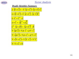 110
Vector AnalysisSOLO
Dyadic Identities Summary
      CbaCabCba


     CbaCabCba


  CCC

 
  CCC

 
    CCC
 2

0 C

aCCa T 

 TT
aCCa


    BCaBaC
TT


 