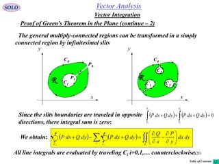 120
SOLO
Proof of Green’s Theorem in the Plane (continue – 2)
The general multiply-connected regions can be transformed in a simply
connected region by infinitesimal slits
C0
x
y
R C1
P0
P1
C0
x
y
R
C1
C2
C3
      











R
dydx
y
P
x
Q
dyQdxPdyQdxP
i CC i0
All line integrals are evaluated by traveling Ci i=0,1,… counterclockwise.
Since the slits boundaries are traveled in opposite
directions, there integral sum is zero:
    0
0
1
1
0
 
P
P
P
P
dyQdxPdyQdxP
We obtain:
Vector Integration
Vector Analysis
Table of Contents
 