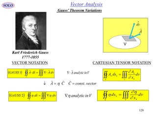 128
VECTOR NOTATION CARTESIAN TENSOR NOTATION
Gauss’ Theorem Variations


A analytic inV
  
  
A C C const vector .
   
S V
dvsdGAUSS 

2  analytic inV  
S V k
k
dv
s
ds



    
S V
dvAsdAGAUSS

1
 
S V k
k
kk
dv
x
A
dsA


SOLO Vector Analysis
V
A


ds
Karl Friederich Gauss
1777-1855
 