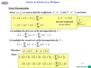 13
SOLO Vectors & Tensors in a 3D Space
Vector Decomposition
Given we want to find the coefficients and such that:3
EA

321 ,, AAA 321
,, AAA






3
1
3
3
2
2
1
1
3
1
3
3
2
2
1
1
j
j
j
i
i
i
eAeAeAeA
eAeAeAeAA


3,2,1, iee i
i

are two reciprocal
vector bases
Let multiply the first row of the decomposition by :j
e

Let multiply the second row of the decomposition by :ie

j
i
j
i
i
i
j
i
ij
AAeeAeA   
3
1
3
1


i
j
i
j
j
j
i
j
ji
AAeeAeA   
3
1
3
1


Therefore:
ii
jj
eAAeAA

 &
Then:
       
       





3
1
3
3
2
2
1
1
3
1
3
3
2
2
1
1
j
j
j
i
i
i
eeAeeAeeAeeA
eeAeeAeeAeeAA


Table of Content
1e

2e

3e

 