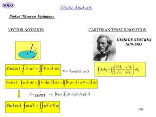 130
CS
A


ds

dr
VECTOR NOTATION CARTESIAN TENSOR NOTATION
Stokes’ Theorem Variations
 
SC
sdArdAStokes

1
 

A analytic on S  








S
k
j
i
i
j
C
ii sd
x
A
x
A
rdA




GEORGE STOCKES
1819-1903
SOLO
Vector Analysis
    
SSC
sdAAsdArdAStokes

2
 
SC
sdrdStokes 

3
    AsdsdAA const




 
