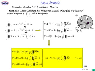 134
SOLO
Derivation of Nabla (  ) from Gauss’ Theorem
Start from Gauss’ Theorem that relates the integral of the flux of a union of
closed surfaces to it’s divergence.
n
i
iSS
1


n
i
iSS
1

iS
nS
dV
dSn

1
V
Fr

Sr

F
0r SF rrr


Vector Analysis
 
 
 






















,,
1
lim:
1
lim,
1
lim,
1
lim,
0
0
0
0
S
V
S
V
F
S
VF
S
V
F
ds
V
Ads
V
trA
Ads
V
trA
ds
V
tr



 
 
 



















S
V
F
S
VF
S
V
F
Ads
V
trA
Ads
V
trA
ds
V
tr



1
lim,
1
lim,
1
lim,
0
0
0
















S
GAUSS
V
S
GAUSS
V
S
GAUSS
V
AdsvdA
AdsvdA
dsvd


5
1
2
Table of Contents
 