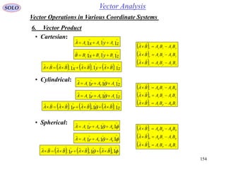 154
Vector AnalysisSOLO
Vector Operations in Various Coordinate Systems
6. Vector Product
• Cartesian:
• Cylindrical:
zr zr AAAA 111

 

• Spherical:
zyx zyx
AAAA 111



  111

 AAAA rr

zyx zyx
BBBB 111



      zyx zyx BABABABA 111



zr zr AAAA 111

 

  111

 AAAA rr

 
 
  xyyxz
zxxzy
yzzyx
BABABA
BABABA
BABABA






      zr zr BABABABA 111




 
 
  rrz
zrrz
zzr
BABABA
BABABA
BABABA









 
 
  rr
rr
r
BABABA
BABABA
BABABA









        111

 BABABABA rr

 