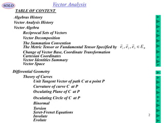 2
Vector AnalysisSOLO
TABLE OF CONTENT
Algebras History
Vector Analysis History
Vector Algebra
Reciprocal Sets of Vectors
Vector Decomposition
The Summation Convention
The Metric Tensor or Fundamental Tensor Specified by .3321 ,, Eeee 

Change of Vector Base, Coordinate Transformation
Vector Space
Differential Geometry
Osculating Circle of C at P
Theory of Curves
Unit Tangent Vector of path C at a point P
Curvature of curve C at P
Osculating Plane of C at P
Binormal
Torsion
Seret-Frenet Equations
Involute
Evolute
Vector Identities Summary
Cartesian Coordinates
 