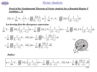 210
SOLO Vector Analysis
Let develop first the divergence expression:

n
i
iSS
1

iS
nS
dV
dSn

1
V
Fr

Sr

F
0r SF rrr


     
 
 
 
 



















































S FS
S
V
SS
FS
V FS
S
S
V
SS
FS
V FS
SS
V FS
FS
V FS
SF
dS
rr
rA
dvrA
rr
dv
rr
rA
dvrA
rr
dv
rr
rAdv
rr
rAdv
rr
rA

















4
11
4
1
4
11
4
1
1
4
11
4
11
4
1
Define:
   
 
 














S FS
S
V
SS
FSV FS
SF dS
rr
rA
dvrA
rr
dv
rr
rA 






4
11
4
11
4
1
:
 
 
  



















V FS
SFF
V FS
S
FFF dv
rr
rAdv
rr
rA
rA 



 1
4
1
4
1

Proof of the Fundamental Theorem of Vector Analysis for a Bounded Region V
(continue – 1)
 