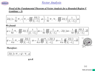 212
SOLO Vector Analysis
We found:

n
i
iSS
1

iS
nS
dV
dSn

1
V
Fr

Sr

F
0r SF rrr


Therefore:
     
 







S FS
S
V FS
SS
V FS
S
F dS
rr
rA
dv
rr
rA
dv
rr
rA









4
1
4
1
4
1
:
 
 
  



















V FS
SFF
V FS
S
FFF dv
rr
rAdv
rr
rA
rA 



 1
4
1
4
1

   
 
 














S FS
S
V
SS
FSV FS
SF dS
rr
rA
dvrA
rr
dv
rr
rA 






4
11
4
11
4
1
:
   FFF
rA 

q.e.d.
Proof of the Fundamental Theorem of Vector Analysis for a Bounded Region V
(continue – 3)
Table of Contents
 