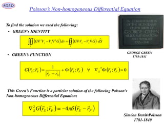 226
Poisson’s Non-homogeneous Differential Equation
SOLO
To find the solution we used the following:
• GREEN’s IDENTITY
   


S
ee
V
ee
dSGVVGdvGVVG 22
• GREEN’s FUNCTION
This Green’s Function is a particlar solution of the following Poisson’s
Non-homogeneous Differential Equation:
      0;;
1
;
2


 FSSFS
SF
FS rrrr
rr
rrG



   FSFSS rrrrG

 4;2
Siméon Denis Poisson
1781-1840
GEORGE GREEN
1793-1841
 