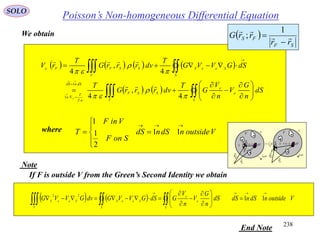 238
Poisson’s Non-homogeneous Differential EquationSOLO
We obtain
       
    





















S
e
e
V
SSF
dSndS
n
n
S
SeeS
V
SSFFe
dS
n
G
V
n
V
G
T
dvrrrG
T
dSGVVG
T
dvrrrG
T
rV
S 





4
,
4
4
,
4
1
1


where VoutsidendSndS
SonF
VinF
T






 11
2
1
1
Note
If F is outside V from the Green’s Second Identity we obtain
End Note
    VoutsidendSndSdS
n
G
V
n
V
GdSGVVGdvGVVG
S
e
e
S
SeeS
V
SeeS












  11
22
iS
nS

n
i
iSS
1
dV
dSn

1
V
Fr

Sr

F
0r
SF rrr

 iS
nS
dV
dSn

1
V
Fr

Sr

F
0r SF rrr


 
SF
FS
rr
rrG 



1
;
 