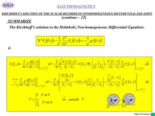 267
ELECTROMAGNETICSSOLO
KIRCHHOFF’s SOLUTION OF THE SCALAR HELMHOLTZ NONHOMOGENEOUS DIFFERENTIAL EQUATION
(continue – 22)
SUMMARIZE
The Kirchhoff’s solution to the Helmholtz Non-homogeneous Differential Equation:
     trtrV
tv
trV eee ,
1
,
1
, 2
2
2
2 






is
         


































S
v
rr
tt
Se
SF
SFS
SF
SSe
SF
SeS
V
v
rr
ttSF
S
Fe dStrV
trrv
rr
rr
trV
rr
trVT
dV
rr
trT
trV
SFSF











''
',
'
1
',
',
4
',
4
,



 
 
   













































S
v
rr
tt
Se
SF
SF
SF
Se
SF
Se
V
v
rr
ttSF
S
dSndS
n
n
dStrV
trrv
rr
n
rrn
trV
rr
n
trV
T
dV
rr
trT
SF
SF
S











'
'
ˆ
ˆ
',
'
1
',
',
4
',
4 


Voutsiden
SonF
VinF
T





 1
2
1
1
iS
nS

n
i
iSS
1
dV
dSn

1
V
Fr

Sr

F
0r
SF rrr

 iS
nS
dV
dSn

1
V
Fr

Sr

F
0r SF rrr


Table of Contents
 