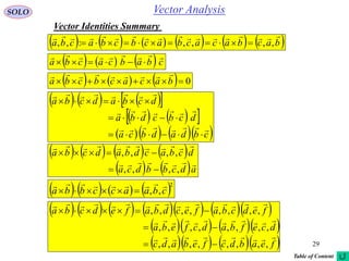 29
Vector AnalysisSOLO
           bacbacacbacbcbacba

,,,,:,, 
      cbabcacba


      
    
     cbdadbca
dcbcdba
dcbadcba






       
   adcbbdca
dcbacdbadcba


,,,,
,,,,


       2
,, cbaaccbba


           
     
     feabdcfebadc
dcefbadcfeba
fedcbafecdbafedcba



,,,,,,,,
,,,,,,,,
,,,,,,,,



Vector Identities Summary
      0 bacacbcba

Table of Content
 