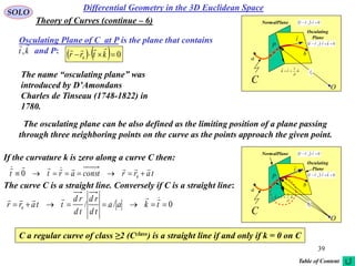 39
SOLO
Differential Geometry in the 3D Euclidean Space
O
a
C
t

P
b
ntk


1

NormalPlane
Osculating
Plane
  00
 trr

0r

  00  ktrr
Osculating Plane of C at P is the plane that contains
and P:     00
 ktrr
kt

,
The name “osculating plane” was
introduced by D’Amondans
Charles de Tinseau (1748-1822) in
1780.
O
a
C
t

P
b
ntk


1

NormalPlane
Osculating
Plane
  00
 trr

0r

  00  ktrr

The osculating plane can be also defined as the limiting position of a plane passing
through three neighboring points on the curve as the points approach the given point.
If the curvature k is zero along a curve C then:
tarrconstartt

 0
0
The curve C is a straight line. Conversely if C is a straight line:
0//0
 tkaa
td
rd
td
rd
ttarr 
C a regular curve of class ≥2 (Cclass) is a straight line if and only if k = 0 on C
Theory of Curves (continue – 6)
Table of Content
 
