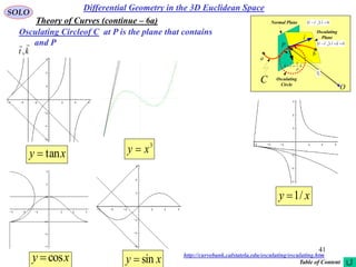 41
SOLO
Differential Geometry in the 3D Euclidean Space
Osculating Circleof C at P is the plane that contains
and P
kt

,
Theory of Curves (continue – 6a)
O
a
C
t

P
b
ntk


1

Normal Plane
Osculating
Plane
  00  trr

0r

  00  ktrr

Osculating
Circle
3
xy 
xy /1
xy cos xy sin http://curvebank.calstatela.edu/osculating/osculating.htm
xy tan
Table of Content
 