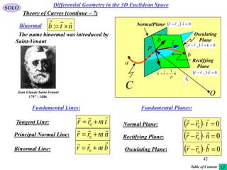 42
SOLO
Differential Geometry in the 3D Euclidean Space
O
a
C
t

P
b
ntk


1

NormalPlane
Osculating
Plane
  00
 trr

0r

  00  ktrr
b

Rectifying
Plane
  00  krr

Binormal ntb

:
Tangent Line:
Principal Normal Line:
Binormal Line:
Normal Plane:
Rectifying Plane:
Osculating Plane:
tmrr

 0
nmrr

 0
bmrr

 0
  00
 trr

  00  nrr

  00
 brr

The name binormal was introduced by
Saint-Venant
Jean Claude Saint-Venant
1797 - 1886
Fundamental Planes:Fundamental Lines:
Theory of Curves (continue – 7)
Table of Content
 