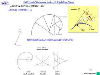 53
SOLO
Differential Geometry in the 3D Euclidean Space
Involute (continue – 3)
Theory of Curves (continue – 18)
C
i
C
O
r
 1r

t

1
t

s
c 
Involute
Curve
http://mathworld.wolfram.com/Involute.html
Table of Content
 