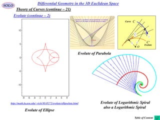 56
SOLO
Differential Geometry in the 3D Euclidean Space
Evolute (continue – 2)
Theory of Curves (continue – 21)
http://math.la.asu.edu/~rich/MAT272/evolute/ellipselute.html
Evolute of Ellipse
Evolute of Logarithmic Spiral
also a Logarithmic Spiral
Evolute of Parabola
Table of Content
C
e
C
O
r

1r

t
1
t

Evolute
Curve
 