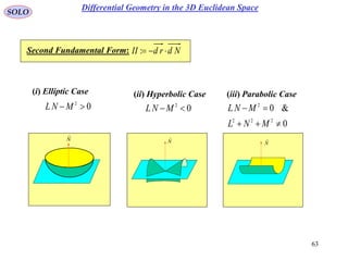 63
SOLO
N

Second Fundamental Form: NdrdII :
N

N

(i) Elliptic Case (ii) Hyperbolic Case (iii) Parabolic Case
02
MNL 02
MNL
0
&0
222
2


MNL
MNL
Differential Geometry in the 3D Euclidean Space
 