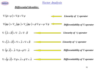 91
Vector AnalysisSOLO
    Linearity of operator
         Differentiability of operator
  BABA

 Linearity of operator
  BABA

 Linearity of operator
  AAA

  Differentiability of operator
  AAA

  Differentiability of operator
Differential Identities
 