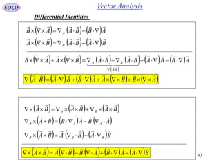93
Vector AnalysisSOLO
Differential Identities
         ABBAABBABA


     BABABA B


     ABBAAB A


       
 
   ABBABABABAAB
BA
BA

  




         BAABABBABA


     BABABA BA


     ABABBA AAA


     BABABA BBB


 