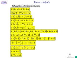 94
Vector AnalysisSOLO
   
   
Differential Identities Summary
  BABA


  BABA


  AAA

 
  AAA

 
         ABBAABBABA


         BAABABBABA


     BAABBA


    AAA
 2

0

 
0 A

   AAAAA






 2/
2
Table of Contents
 