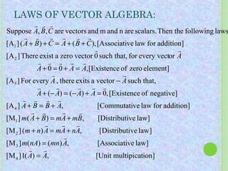 Vector analysis | PPT