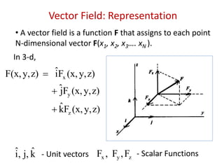 Vector analysis.pptx