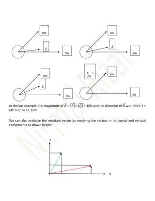 In the last example, the magnitude of 𝑅
⃗⃗ = |𝑅|
⃗⃗⃗⃗⃗⃗ = |𝑄|
⃗⃗⃗⃗⃗⃗ = 10N and the direction of 𝑅
⃗⃗ w.r.t 0N is ϒ =
60° or 0° w.r.t. 10N.
We can also evaluate the resultant vector by resolving the vectors in horizontal and vertical
components as shown below:
10N
75N
𝑅
⃗⃗
10N
40N
𝑅
⃗⃗
10N
20N
𝑅
⃗⃗
10N
0N
R =
10N
H
V
 