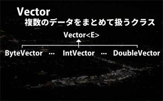 Vector API - Javaによるベクターコンピューティング | PPT