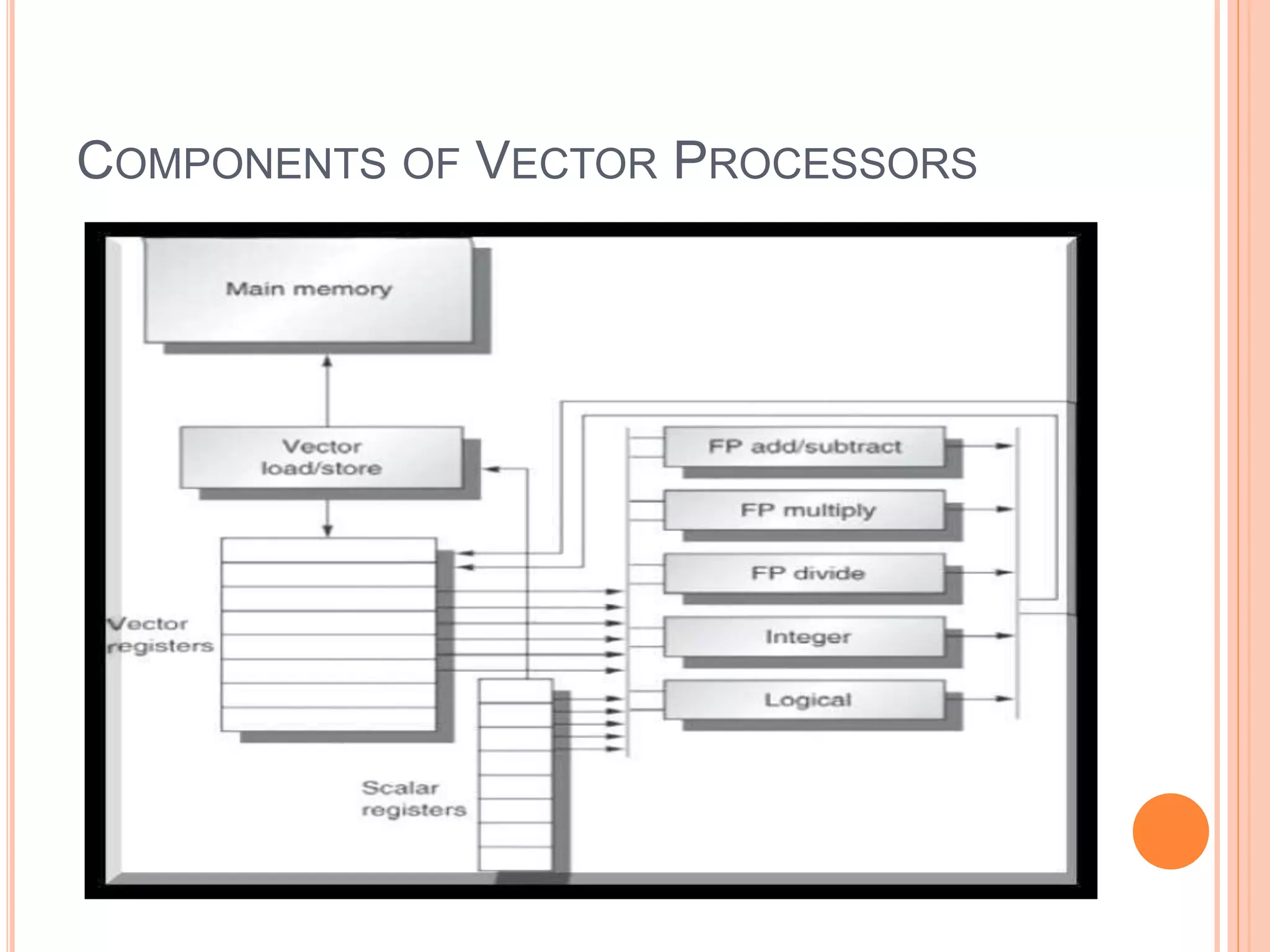 Vector architecture | PPTX