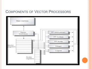 Vector architecture | PPTX